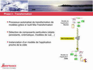 Phase 2 : Transformation  Processus automatisé de transformation de modèles grâce à l’outil Mia-Transformation Détection de composants particuliers (objets persistants, cinématique, modèles de vue…) Instanciation d’un modèle de l’application proche de la cible Modèle de l'application Source Modèle de l'application Cible Mia-Transformation 