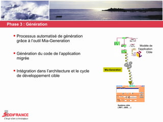 Phase 3 : Génération  Processus automatisé de génération grâce à l’outil Mia-Generation Génération du code de l’application migrée Intégration dans l’architecture et le cycle de développement cible Mia-Generation Modèle de l'application Cible Système cible (.NET, J2EE, ...) 