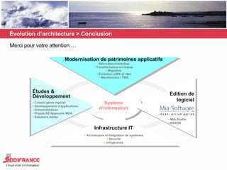 Évolution d’architecture > Conclusion  Merci pour votre attention … 