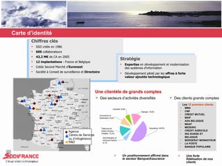 Carte d’identité Chiffres clés SSII créée en 1986 600  collaborateurs  43,2 M€  de CA en 2005 12 implantations  : France et Belgique Cotée Second Marché d’ Euronext Société à Conseil de surveillance et  Directoire Agence Centre de Services  ou d’infogérance R&D Stratégie Expertise  en développement et modernisation des systèmes d’information Développement piloté par les  offres à forte valeur ajoutée   technologique Une clientèle de grands comptes Des secteurs d’activités diversifiés Les  12 premiers clients   MMA CNP CREDIT MUTUEL MAIF AXA BELGIQUE MAAF  MEDERIC CREDIT AGRICOLE ING SUISSE ET BELGIQUE BERGERAT MONNOYEUR LA POSTE BANQUE POPULAIRE Un positionnement affirmé dans le secteur Banque/Assurance Des clients grands comptes Une forte fidélisation de nos clients 