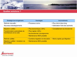 Quelles solutions ? Moins rapide que Migration Combine migration et rénovation Maintenance MDA possible Refonte outillée : Migration outillée + évolution via les modèles Complètement iso-fonctionnel Plus économique (-30%) Plus rapide (-50%) Iso-fonctionnel, iso-ergonomie Maintenance MDA possible Migration outillée : Transformation automatisée de l’architecture et du code Plus cher et plus long Sollicitation forte des sachants Processus connu Refonte manuelle : Nouveaux développements Inconvénients Avantages Stratégie de ré-ingénierie 