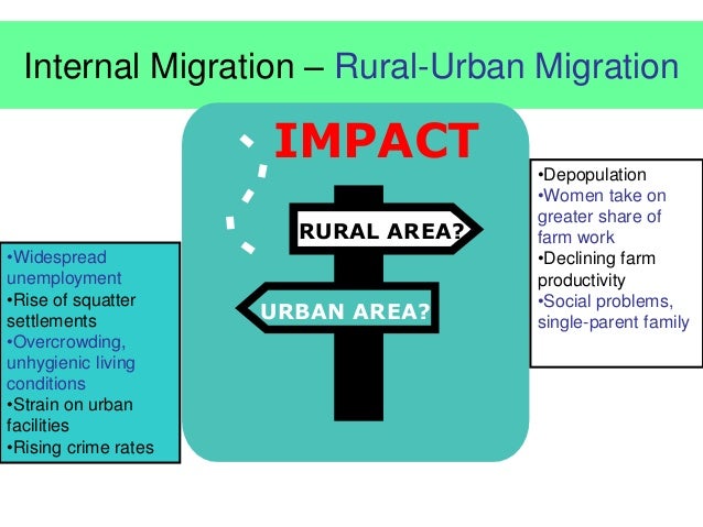 Effects Of Rural-Urban Migration