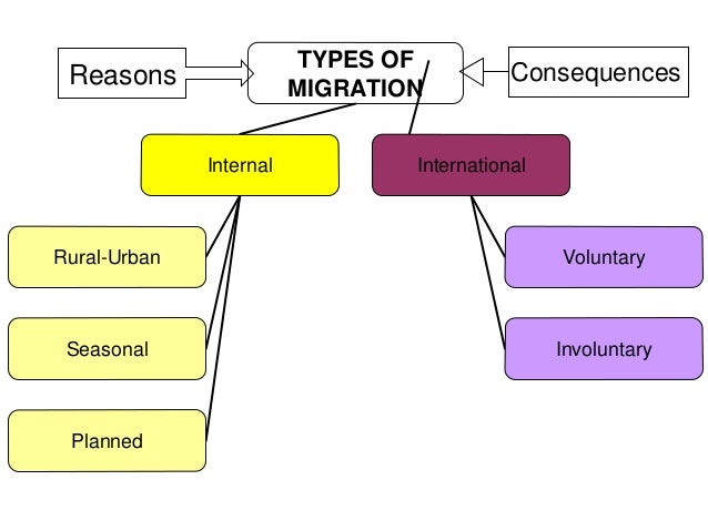 TYPES OF MIGRATION PDF DOWNLOAD TYPES OF MIGRATION PDF DOWNLOAD