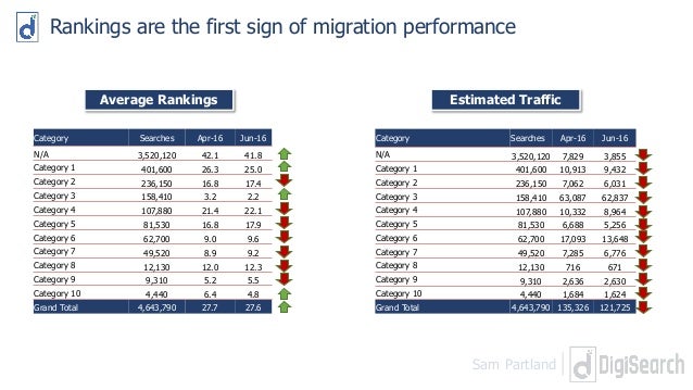 website migration seo advanced migration strategy analysis