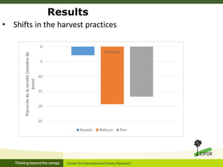 Linking migration, forest and gender in Burkina Faso