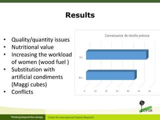 Linking migration, forest and gender in Burkina Faso