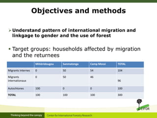 Linking migration, forest and gender in Burkina Faso
