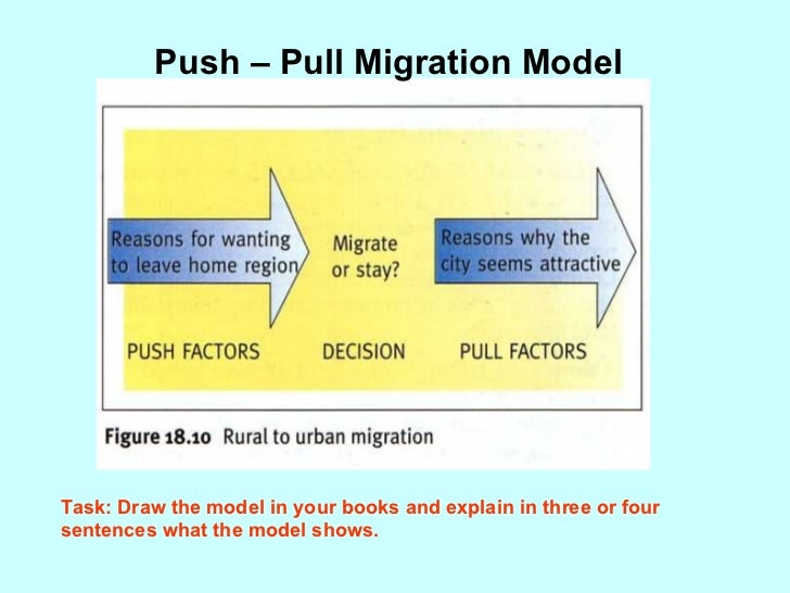 Migration And Push Pull Factors