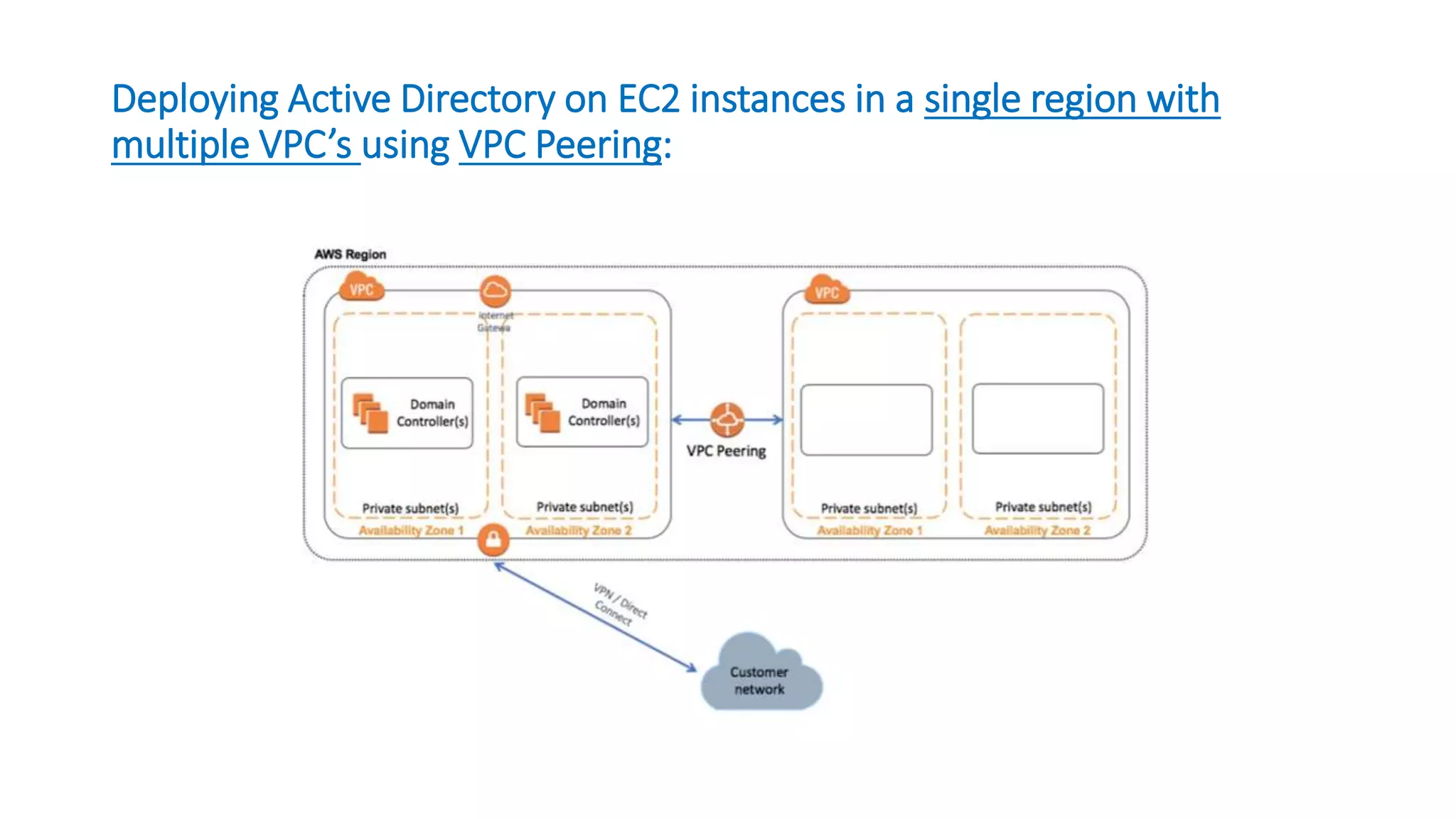 Deploying Active Directory on EC2 instances in a single region with
multiple VPC’s using VPC Peering: