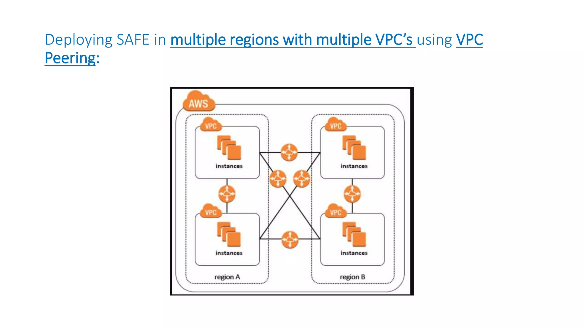 Deploying SAFE in multiple regions with multiple VPC’s using VPC
Peering: