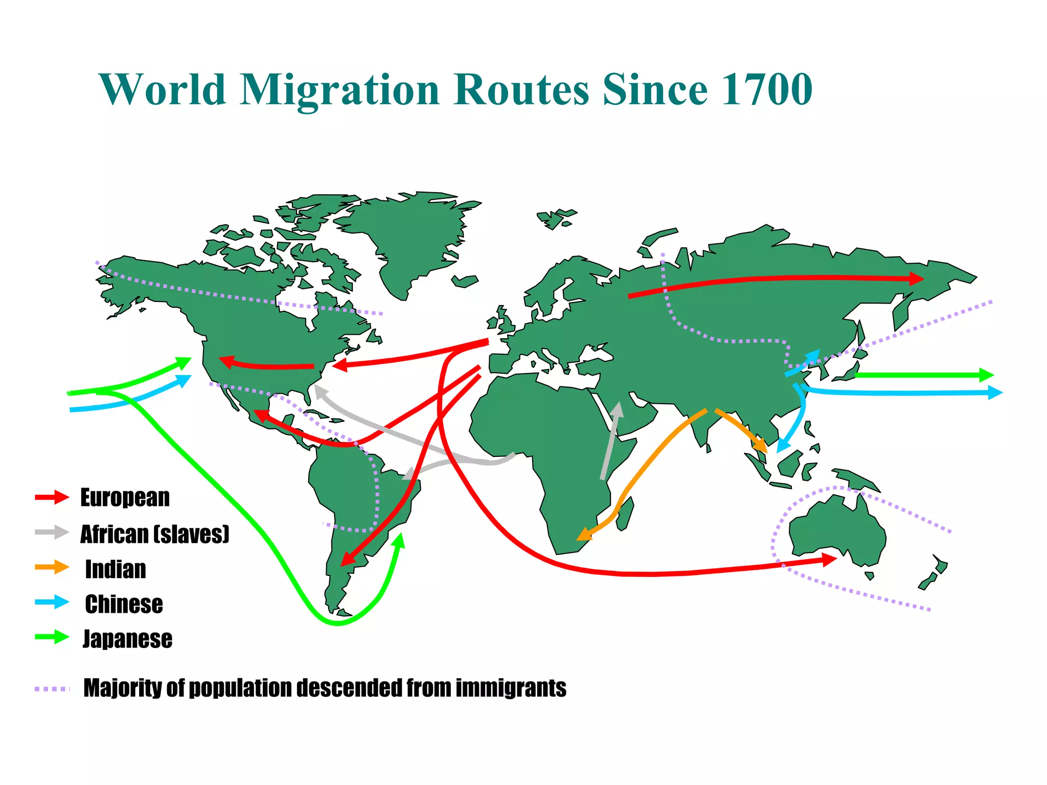 World Migration Routes Since 1700 European African (slaves) Indian Chinese Japanese Majority of population descended from immigrants 