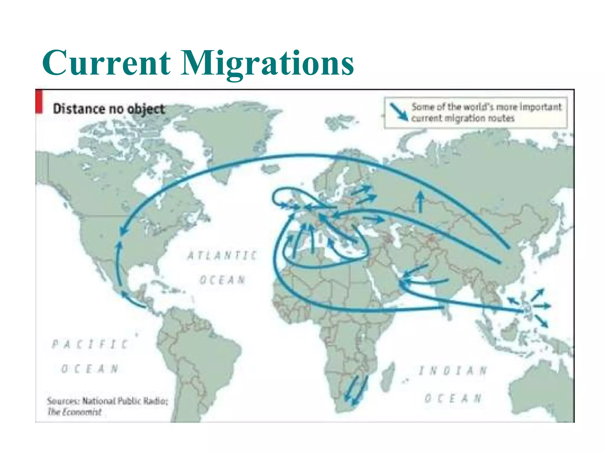 Current Migrations 