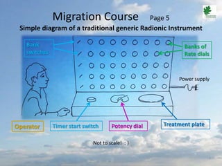 How to use a Radionic Computer System | PPTX