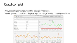 Crawl complet
Analyse des log serveur pour identifier les gaps d’indexation
Version gratuite : Connecteur Google Analytics et Google Search Console pour G Sheet
 