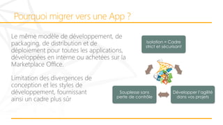 Isolation = Cadre
strict et sécurisant

Souplesse sans
perte de contrôle

Développer l’agilité
dans vos projets

 