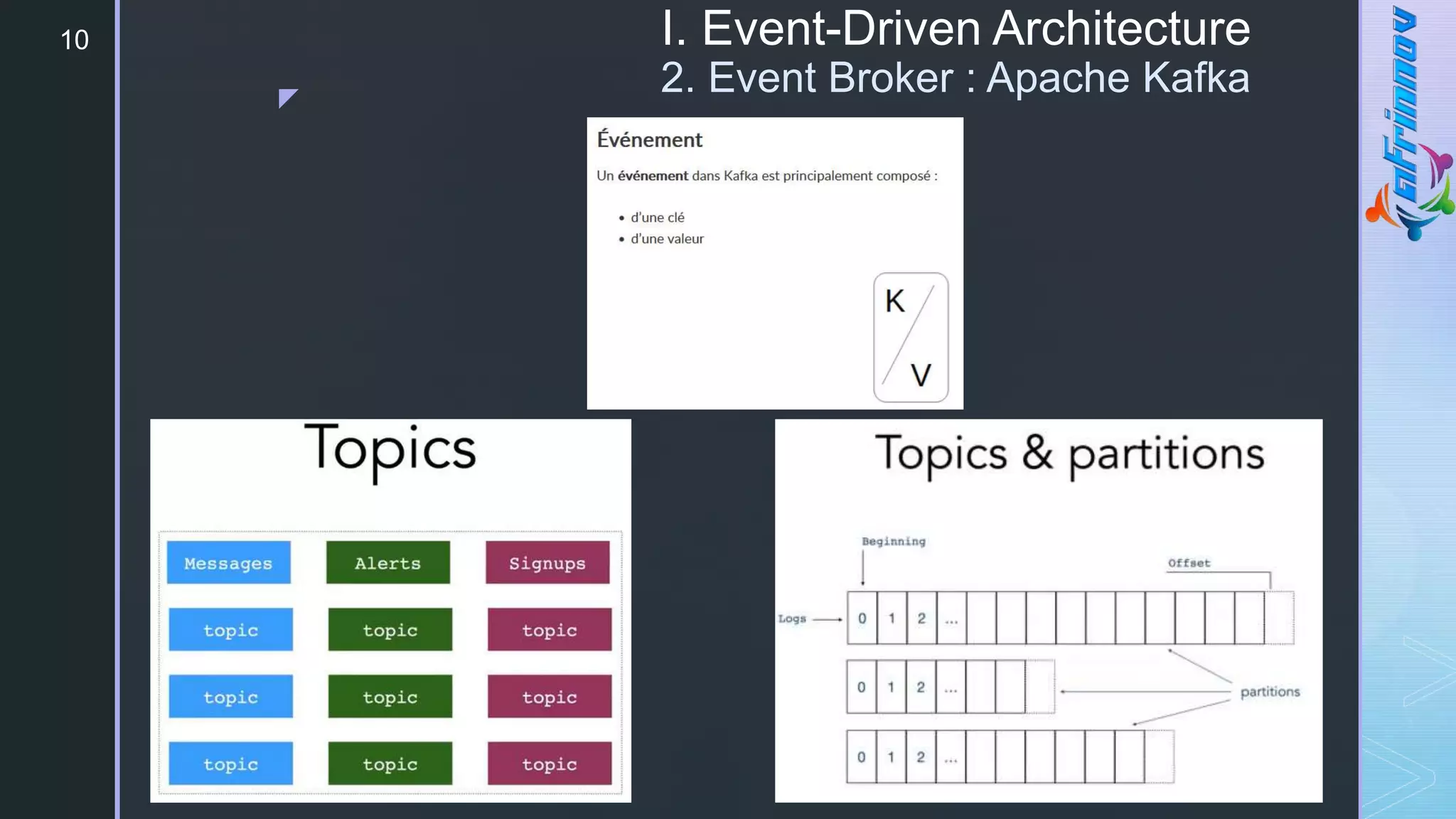 z
I. Event-Driven Architecture
2. Event Broker : Apache Kafka
10
 
