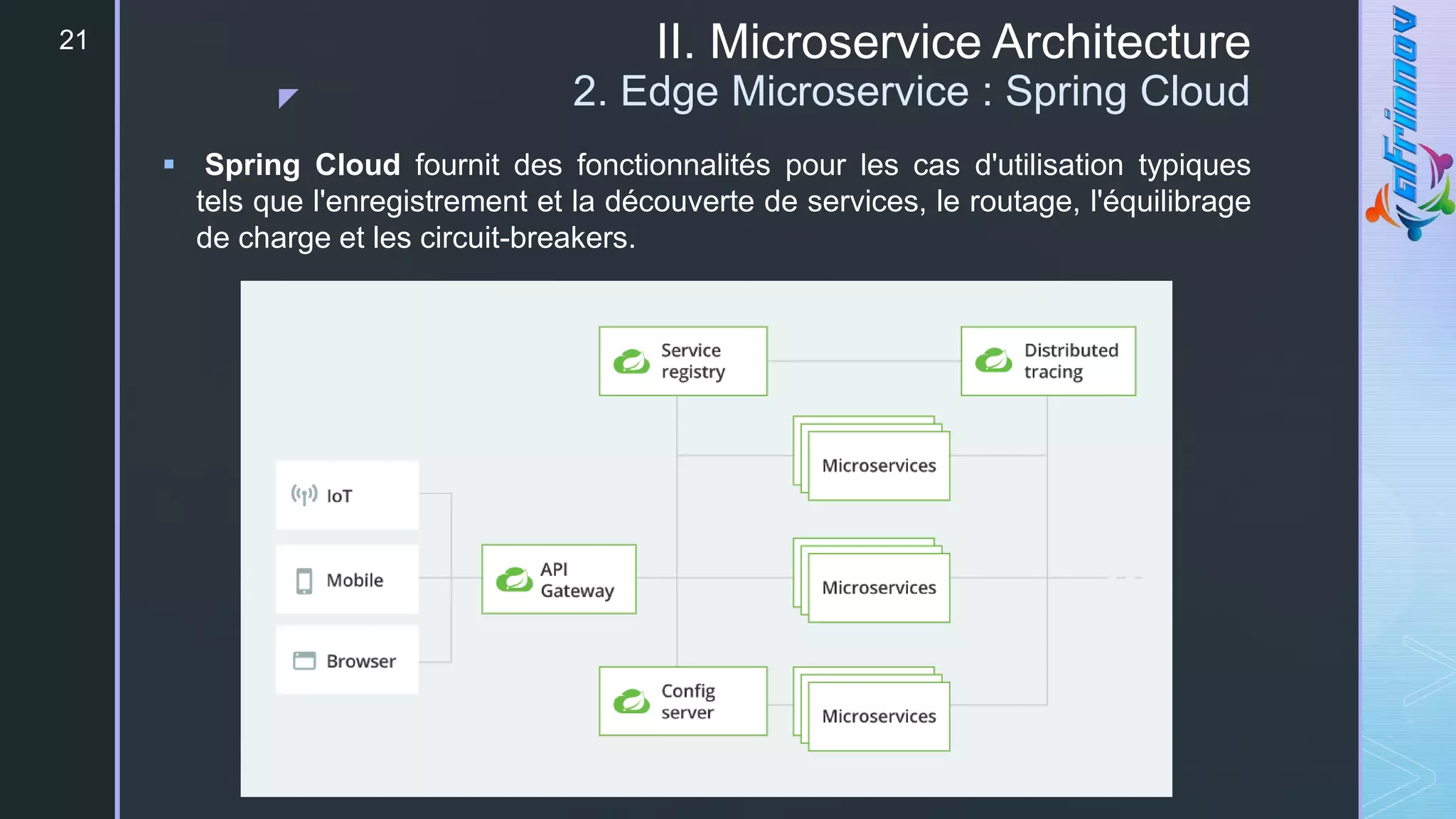 z
II. Microservice Architecture
2. Edge Microservice : Spring Cloud
21
 Spring Cloud fournit des fonctionnalités pour les cas d'utilisation typiques
tels que l'enregistrement et la découverte de services, le routage, l'équilibrage
de charge et les circuit-breakers.
 