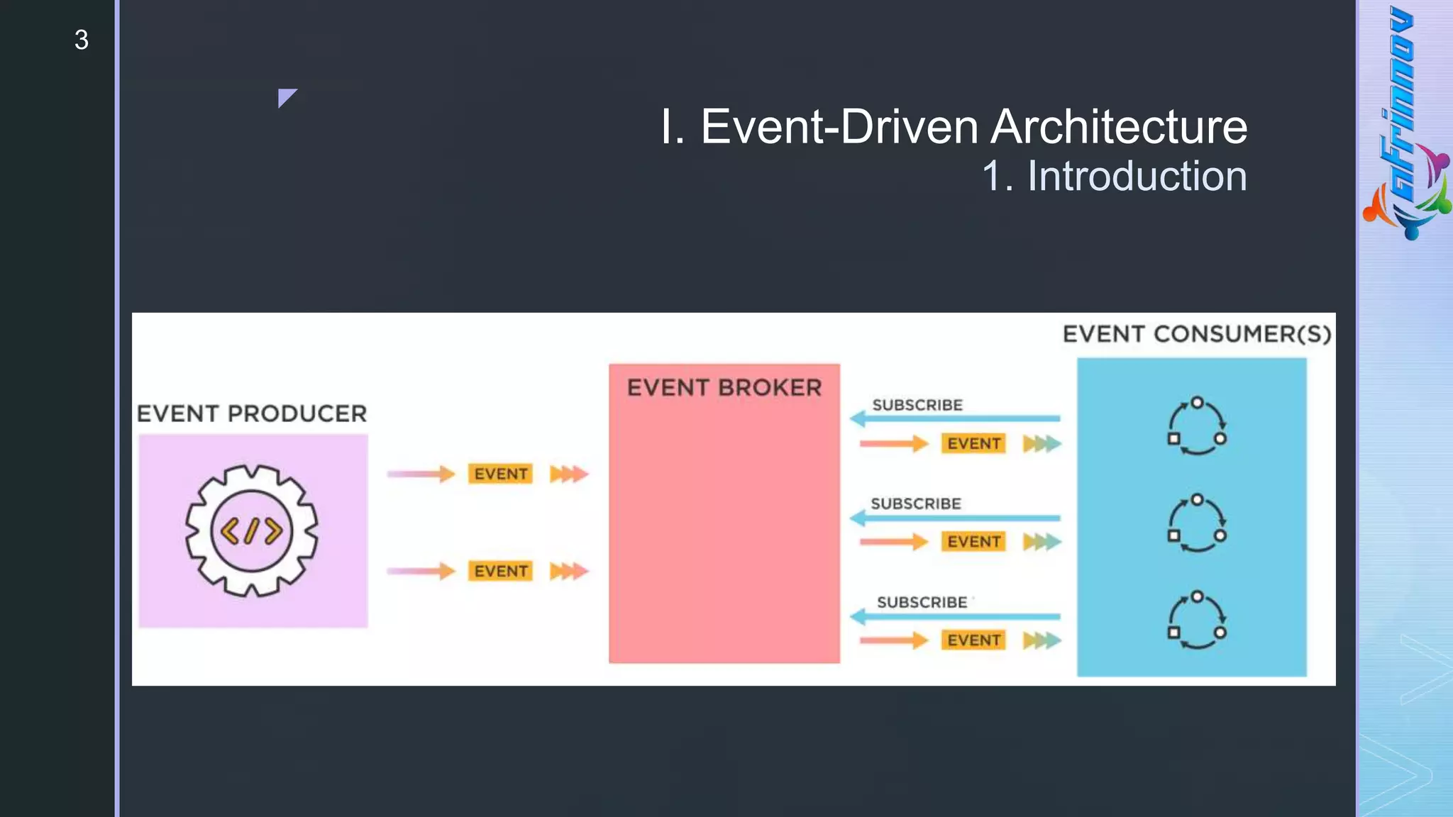 z
I. Event-Driven Architecture
1. Introduction
3
 