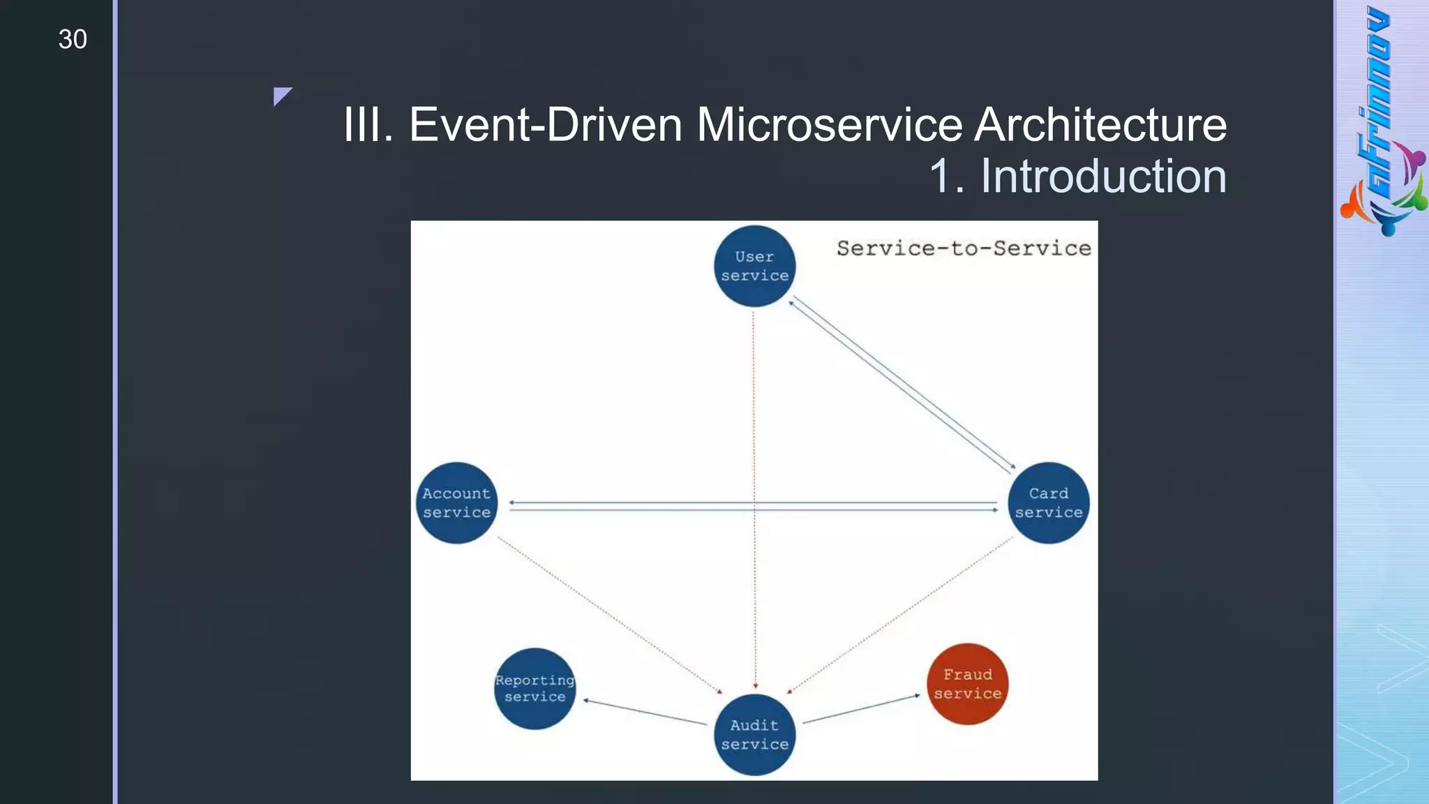 z
30
III. Event-Driven Microservice Architecture
1. Introduction
 