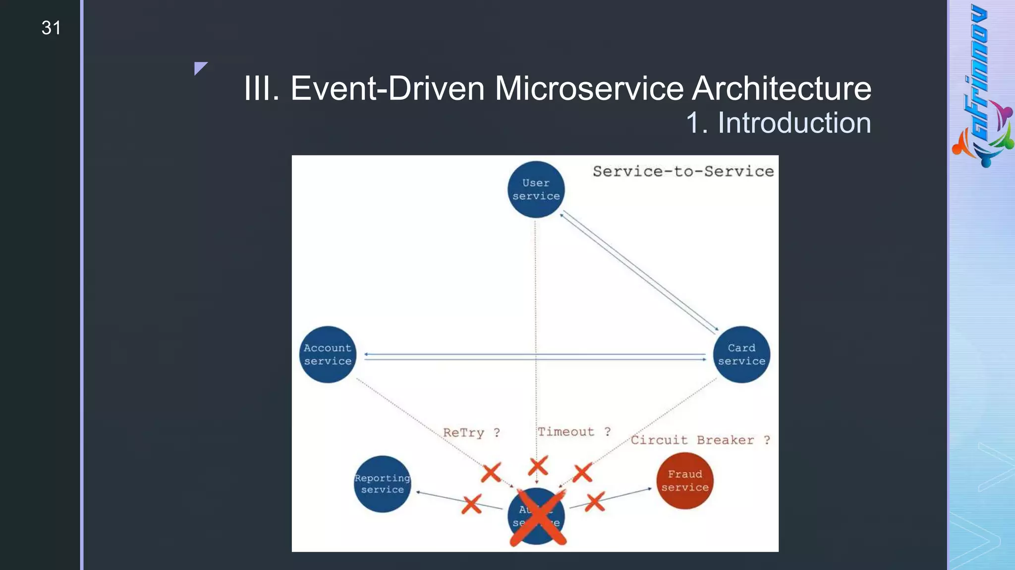z
31
III. Event-Driven Microservice Architecture
1. Introduction
 