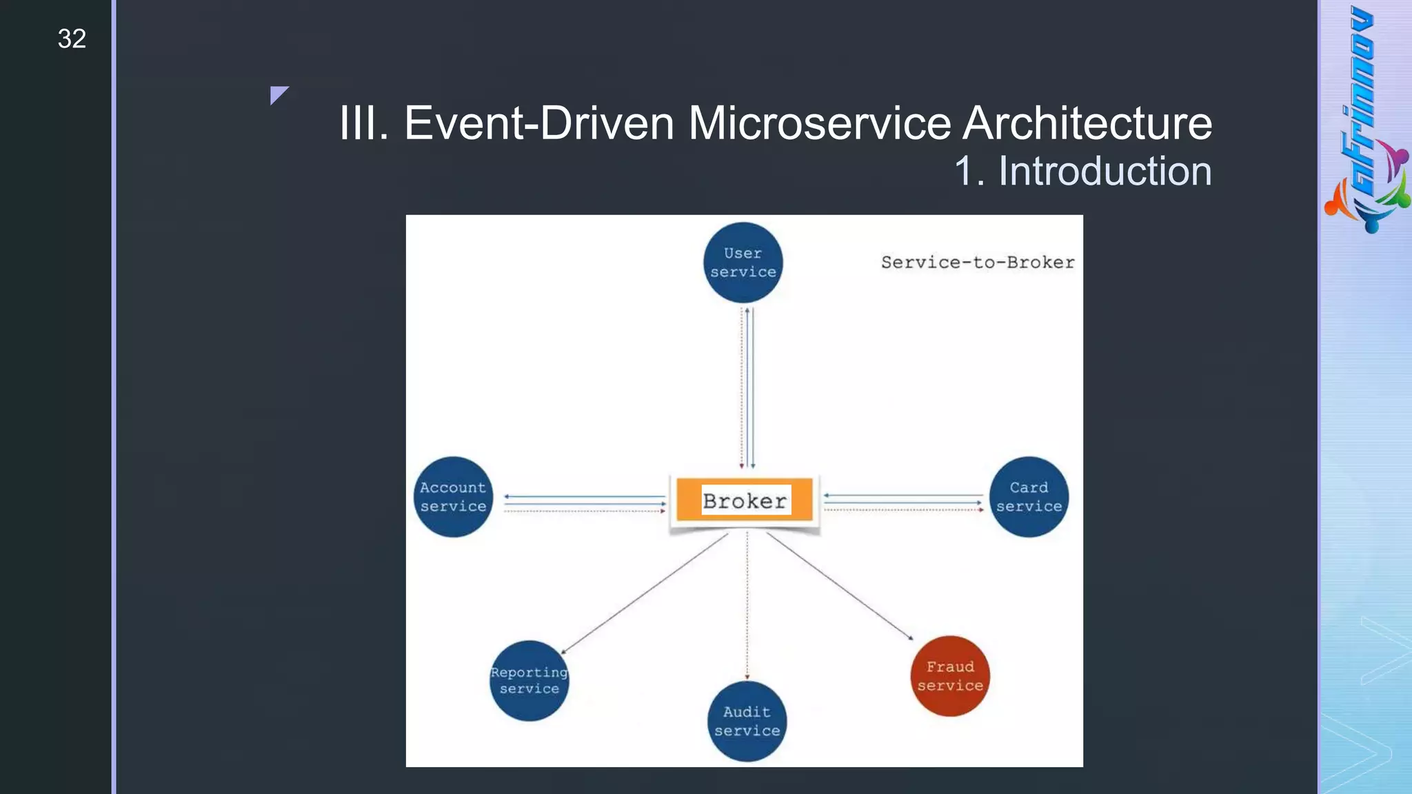 z
32
III. Event-Driven Microservice Architecture
1. Introduction
 
