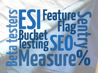 Feature 
Flag
Bucket 
Testing
Betatesters
Measure
ESI
Sentry
SEO
%
 