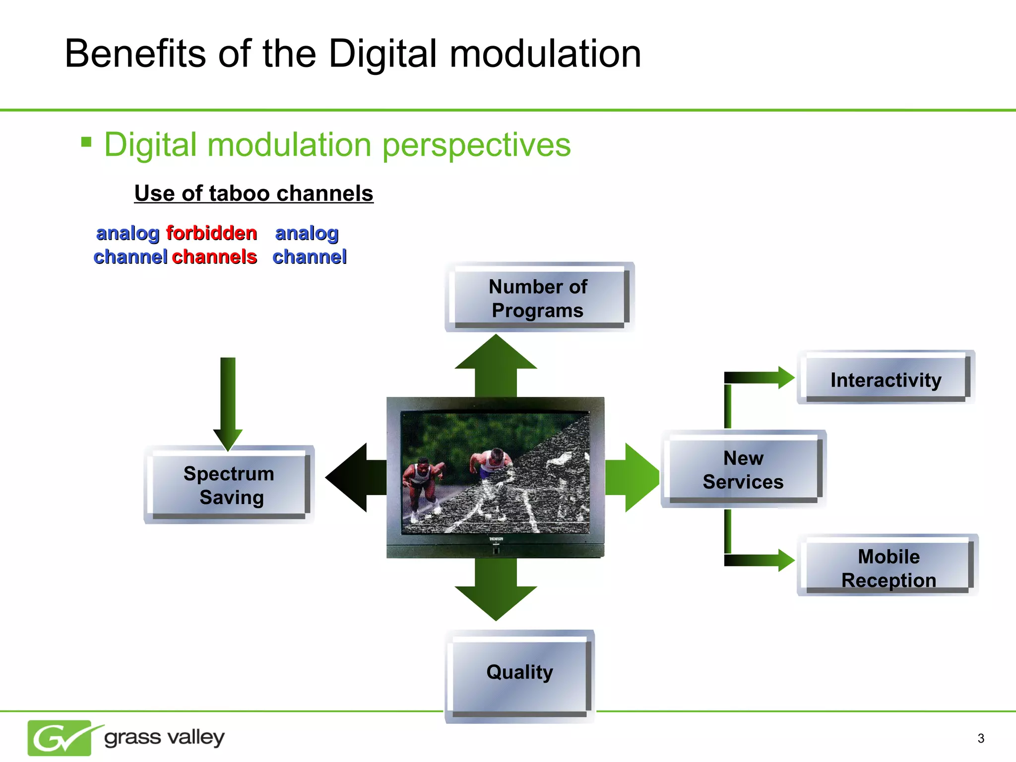 Benefits of the Digital modulation Digital modulation perspectives Use of taboo channels analog  channel forbidden  channels analog  channel Quality Spectrum Saving Number of Programs Mobile Reception Interactivity New Services 