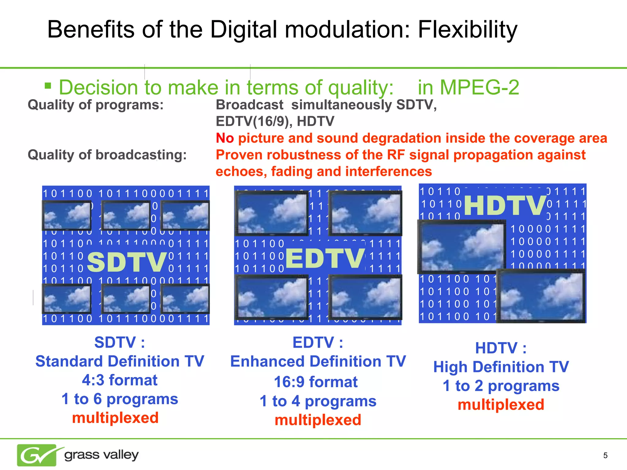 Benefits of the Digital modulation : Flexibility 0 1 0 1 1 0 0  1 0 1 1 1 0 0 0 0 1 1 1 1 0 0 1 0 1 1 0 0  1 0 1 1 1 0 0 0 0 1 1 1 1 0 0 1 0 1 1 0 0  1 0 1 1 1 0 0 0 0 1 1 1 1 0 0 1 0 1 1 0 0  1 0 1 1 1 0 0 0 0 1 1 1 1 0 0 1 0 1 1 0 0  1 0 1 1 1 0 0 0 0 1 1 1 1 0 0 1 0 1 1 0 0  1 0 1 1 1 0 0 0 0 1 1 1 1 0 0 1 0 1 1 0 0  1 0 1 1 1 0 0 0 0 1 1 1 1 0 0 1 0 1 1 0 0  1 0 1 1 1 0 0 0 0 1 1 1 1 0 0 1 0 1 1 0 0  1 0 1 1 1 0 0 0 0 1 1 1 1 0 0 1 0 1 1 0 0  1 0 1 1 1 0 0 0 0 1 1 1 1 0 0 1 0 1 1 0 0  1 0 1 1 1 0 0 0 0 1 1 1 1 0 SDTV SDTV : Standard Definition TV 4:3 format 1 to 6 programs  multiplexed   Quality of programs: Broadcast  simultaneously SDTV,  EDTV(16/9), HDTV No   picture   and sound   degradation inside the coverage area Quality of broadcasting: Proven robustness of the RF signal propagation against  echoes, fading and interferences 0 1 0 1 1 0 0  1 0 1 1 1 0 0 0 0 1 1 1 1 0 0 1 0 1 1 0 0  1 0 1 1 1 0 0 0 0 1 1 1 1 0 0 1 0 1 1 0 0  1 0 1 1 1 0 0 0 0 1 1 1 1 0 0 1 0 1 1 0 0  1 0 1 1 1 0 0 0 0 1 1 1 1 0 0 1 0 1 1 0 0  1 0 1 1 1 0 0 0 0 1 1 1 1 0 0 1 0 1 1 0 0  1 0 1 1 1 0 0 0 0 1 1 1 1 0 0 1 0 1 1 0 0  1 0 1 1 1 0 0 0 0 1 1 1 1 0 0 1 0 1 1 0 0  1 0 1 1 1 0 0 0 0 1 1 1 1 0 0 1 0 1 1 0 0  1 0 1 1 1 0 0 0 0 1 1 1 1 0 0 1 0 1 1 0 0  1 0 1 1 1 0 0 0 0 1 1 1 1 0 0 1 0 1 1 0 0  1 0 1 1 1 0 0 0 0 1 1 1 1 0 HDTV : High Definition TV 1 to 2 programs  multiplexed HDTV 0 1 0 1 1 0 0  1 0 1 1 1 0 0 0 0 1 1 1 1 0 0 1 0 1 1 0 0  1 0 1 1 1 0 0 0 0 1 1 1 1 0 0 1 0 1 1 0 0  1 0 1 1 1 0 0 0 0 1 1 1 1 0 0 1 0 1 1 0 0  1 0 1 1 1 0 0 0 0 1 1 1 1 0 0 1 0 1 1 0 0  1 0 1 1 1 0 0 0 0 1 1 1 1 0 0 1 0 1 1 0 0  1 0 1 1 1 0 0 0 0 1 1 1 1 0 0 1 0 1 1 0 0  1 0 1 1 1 0 0 0 0 1 1 1 1 0 0 1 0 1 1 0 0  1 0 1 1 1 0 0 0 0 1 1 1 1 0 0 1 0 1 1 0 0  1 0 1 1 1 0 0 0 0 1 1 1 1 0 0 1 0 1 1 0 0  1 0 1 1 1 0 0 0 0 1 1 1 1 0 0 1 0 1 1 0 0  1 0 1 1 1 0 0 0 0 1 1 1 1 0 EDTV EDTV : Enhanced Definition TV 16:9 format   1 to 4 programs  multiplexed Decision to make in terms of quality:  in MPEG-2  