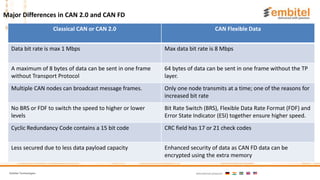 Migration from CAN 2.0 to CAN FD | PPTX
