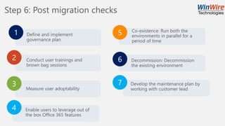 Step 6: Post migration checks
1 Define and implement
governance plan
2 Conduct user trainings and
brown bag sessions
4 Enable users to leverage out of
the box Office 365 features
3
Measure user adoptability
5 Co-existence: Run both the
environments in parallel for a
period of time
6 Decommission: Decommission
the existing environment
7 Develop the maintenance plan by
working with customer lead
 