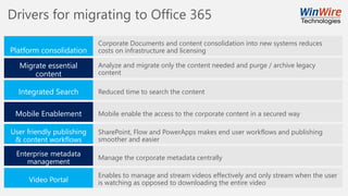 Drivers for migrating to Office 365
Platform consolidation
Migrate essential
content
Integrated Search
Mobile Enablement
User friendly publishing
& content workflows
Enterprise metadata
management
Video Portal
Corporate Documents and content consolidation into new systems reduces
costs on infrastructure and licensing
Analyze and migrate only the content needed and purge / archive legacy
content
Reduced time to search the content
Mobile enable the access to the corporate content in a secured way
SharePoint, Flow and PowerApps makes end user workflows and publishing
smoother and easier
Manage the corporate metadata centrally
Enables to manage and stream videos effectively and only stream when the user
is watching as opposed to downloading the entire video
 