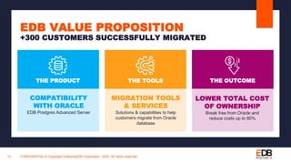 CONFIDENTIAL © Copyright EnterpriseDB Corporation, 2020. All rights reserved.15
COMPATIBILITY
WITH ORACLE
EDB Postgres Advanced Server
EDB VALUE PROPOSITION
+300 CUSTOMERS SUCCESSFULLY MIGRATED
MIGRATION TOOLS
& SERVICES
Solutions & capabilities to help
customers migrate from Oracle
database
LOWER TOTAL COST
OF OWNERSHIP
Break free from Oracle and
reduce costs up to 80%
THE PRODUCT THE TOOLS THE OUTCOME
 