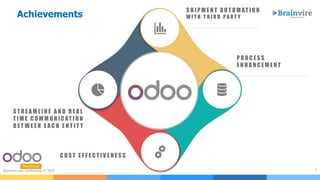 3Brainvire.com Confidential © 2020
Achievements
P R O C E S S
E N H A N C E M E N T
S H I P M E N T A U T O M AT I O N
W I T H T H I R D P A R T Y
C O S T E F F E C T I V E N E S S
S T R E A M L I N E A N D R E A L
T I M E C O M M U N I C AT I O N
B ET W E E N E A C H E N T I T Y
 