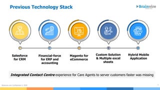 3
Salesforce
for CRM
Brainvire.com Confidential © 2020
Financial-force
for ERP and
accounting
Magento for
eCommerce
Custom Solution
& Multiple excel
sheets
Integrated Contact Centre experience for Care Agents to server customers faster was missing
Previous Technology Stack
Hybrid Mobile
Application
 