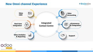 3Brainvire.com Confidential © 2020
Odoo
CRM
Real time
Integration
Odoo Analytics
& Reporting
Odoo
Accounting
eCommerce
& Integration
Support
New Omni channel Experience
Integrated
Contact Centre
 