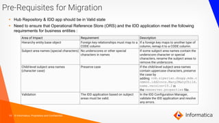 Column Description:in Informatic Migration from Subject Area to Entity 360 in MDM.pdf
