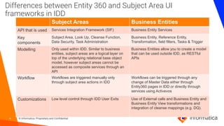 Migration from Subject Area to Entity 360 in MDM.pdf
