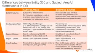 Migration from Subject Area to Entity 360 in MDM.pdf