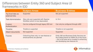 Migration from Subject Area to Entity 360 in MDM.pdf