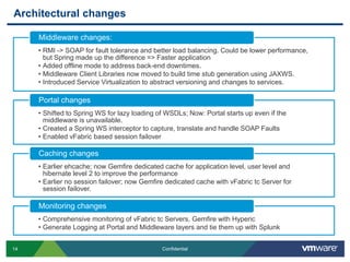 Architectural changes