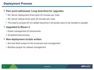 Security code (Authentication and Authz) changed to Spring Security