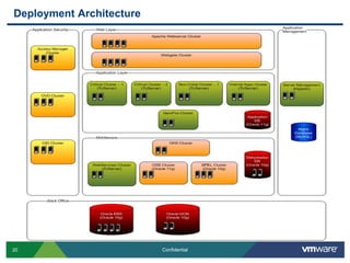 Migration of the code to configuration (eg: Spring Security)