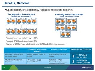 Weblogic netuix tag libraries were used on the portal