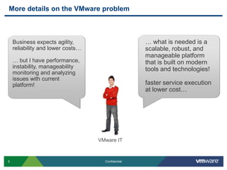 More details on the VMware problemBusiness expects agility, reliability and lower costs…… but I have performance, instability, manageability monitoring and analyzing issues with current platform!We used to own the servers running our apps. Now we don’t know if the apps can get the resources they need to run well.We’ve spent a fortune on monitoring tools. Why are our end users still the first to know about performance problems and why do they take so long to solve?VMware IT… what is needed is a scalable, robust, and manageable platform that is built on modern tools and technologies!faster service execution at lower cost… 