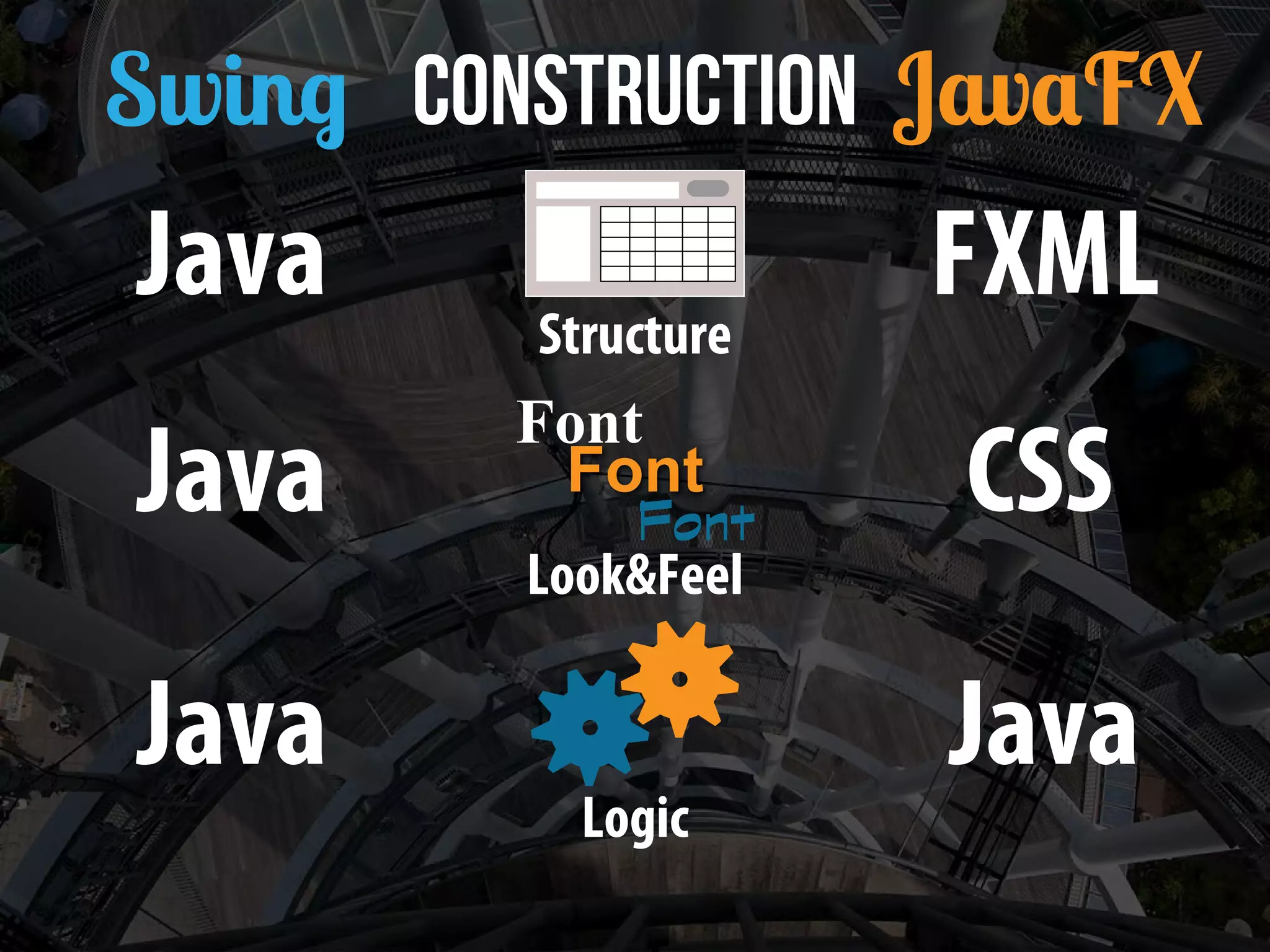Migration from Swing to JavaFX