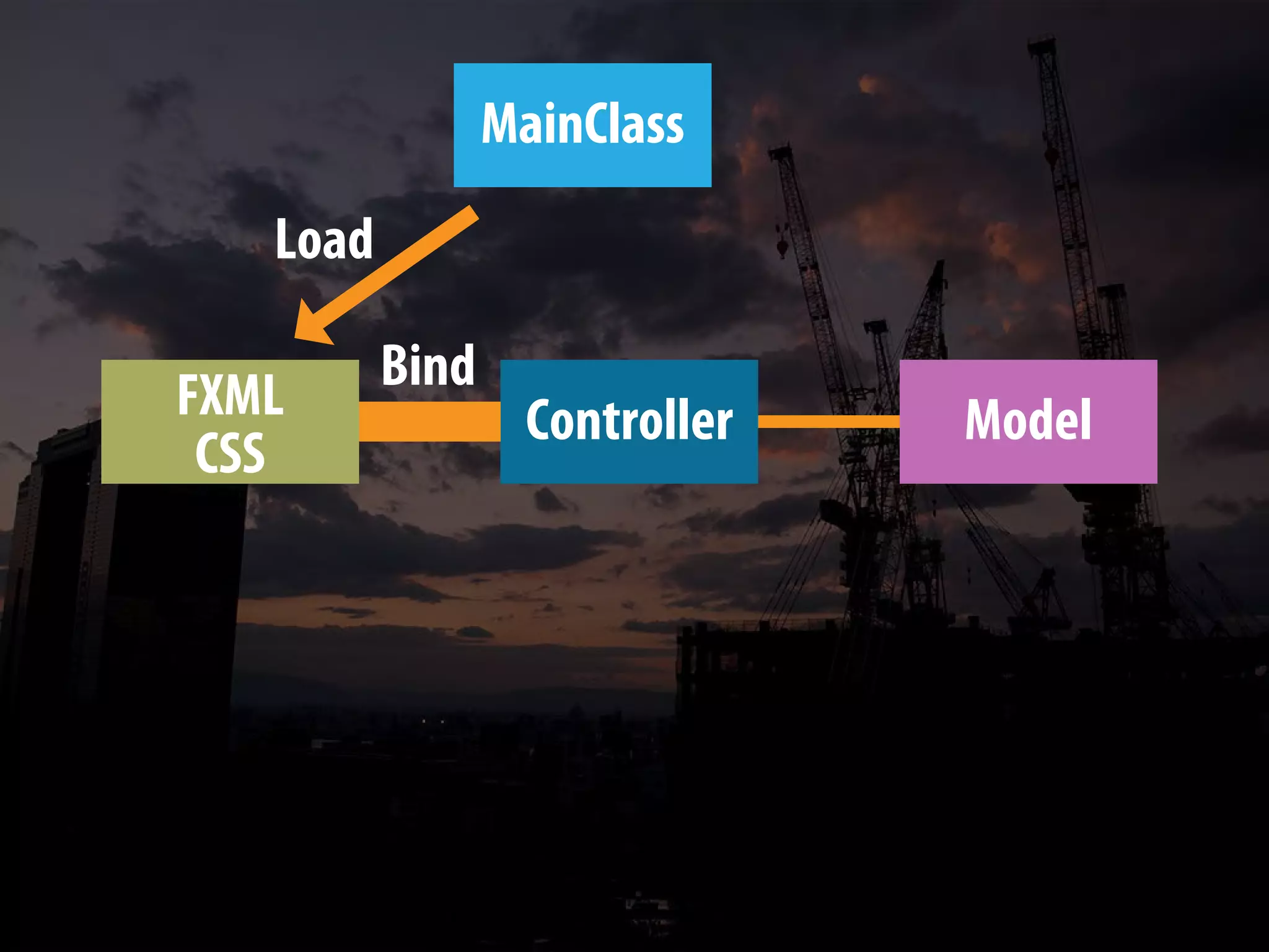 Migration from Swing to JavaFX