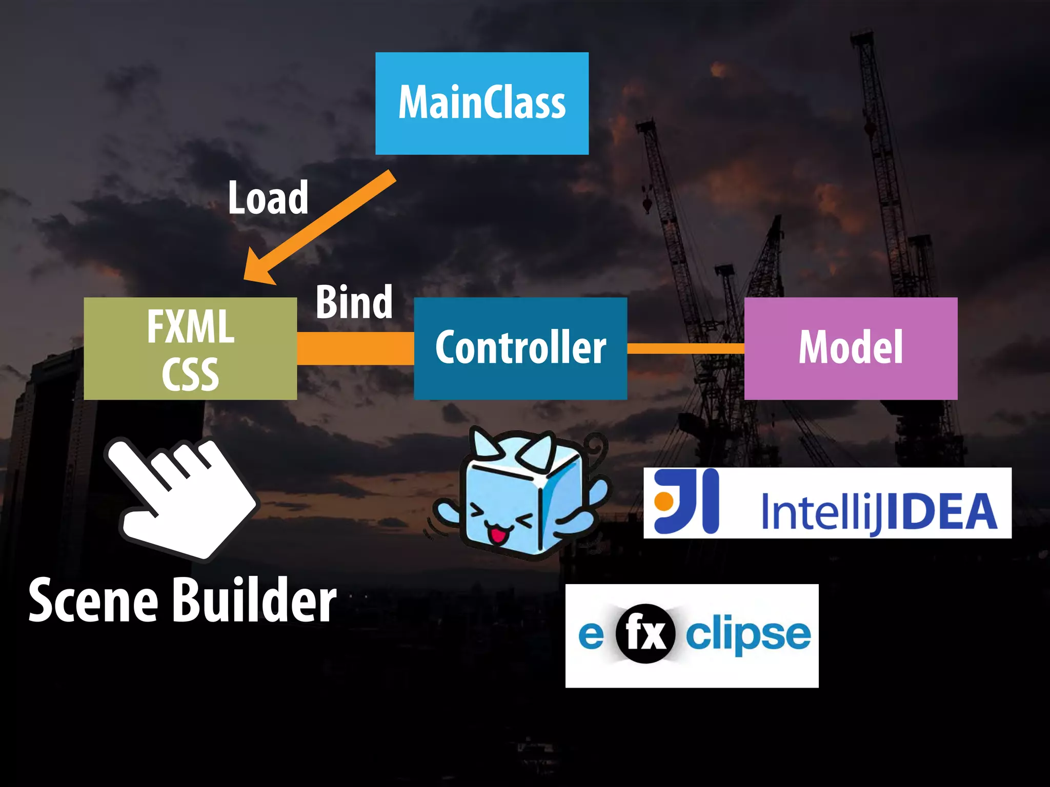 Migration from Swing to JavaFX