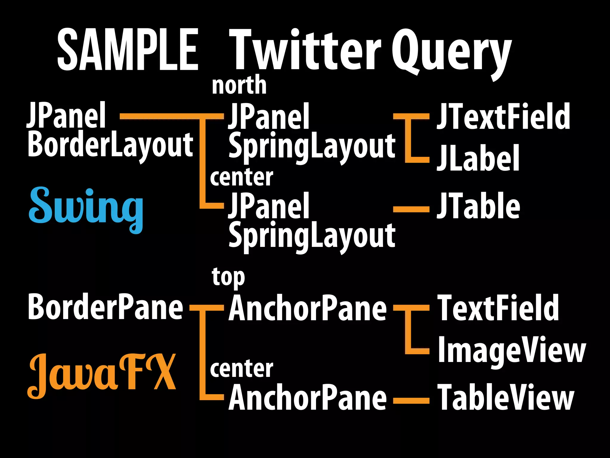 Migration from Swing to JavaFX