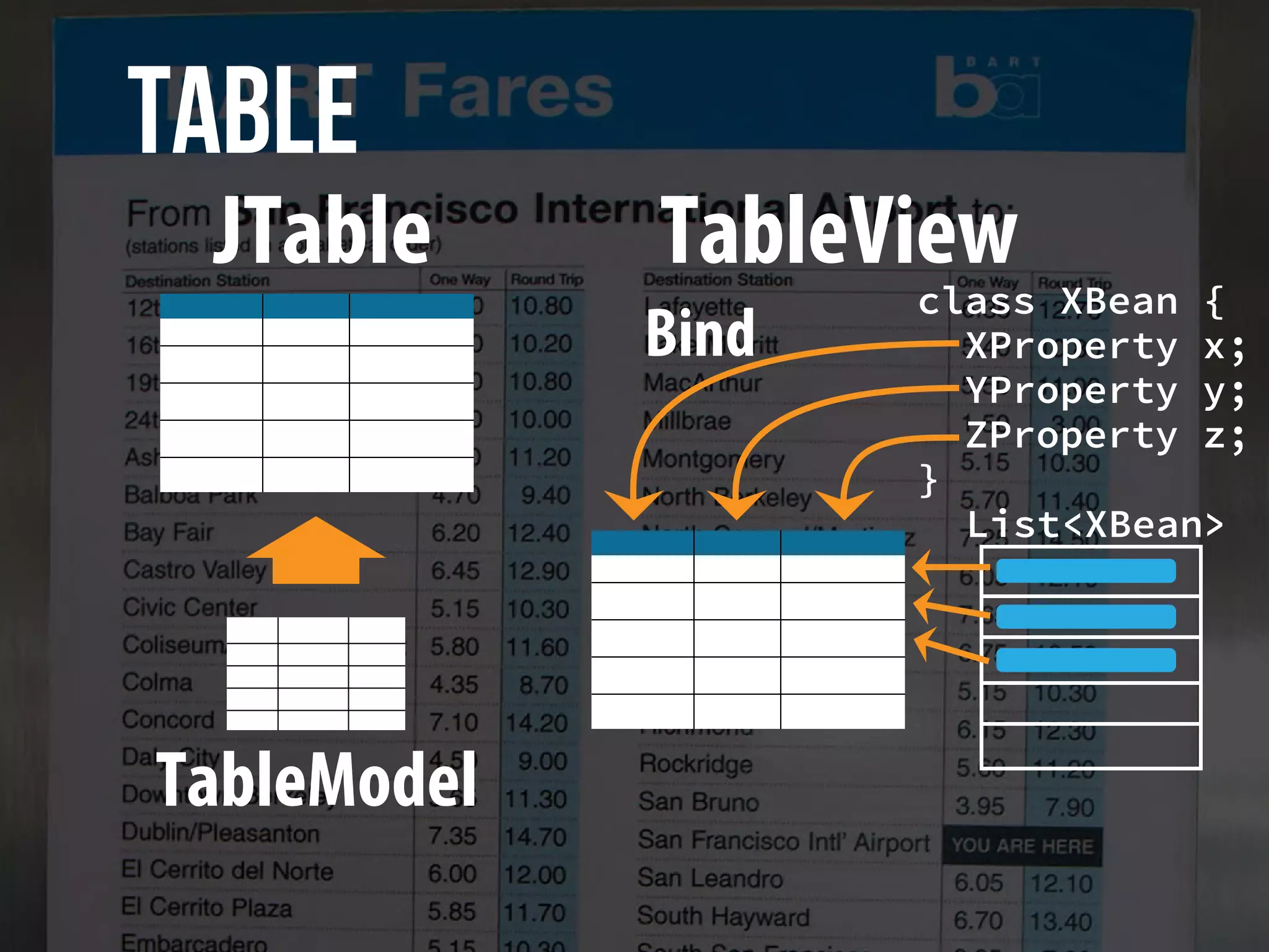 Migration from Swing to JavaFX