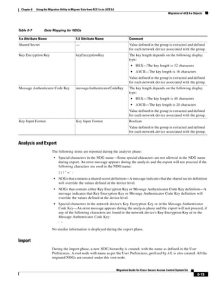 CISCO ACS 5.6 Migration Guide | PDF